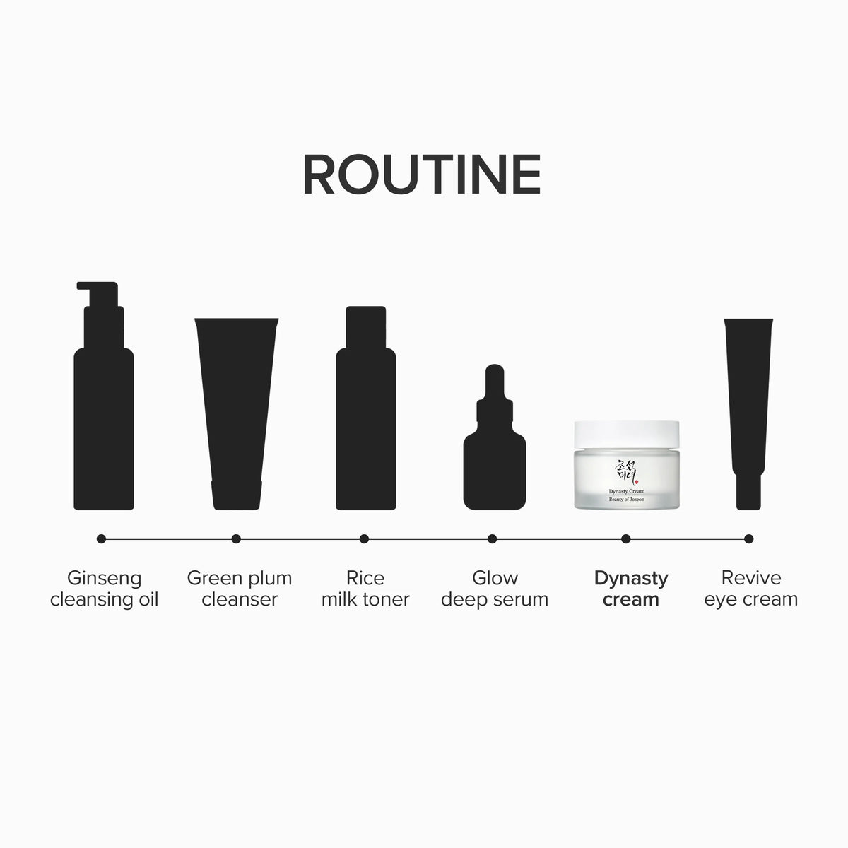 Beauty Of Joseon - Dynasty Cream 50 ml