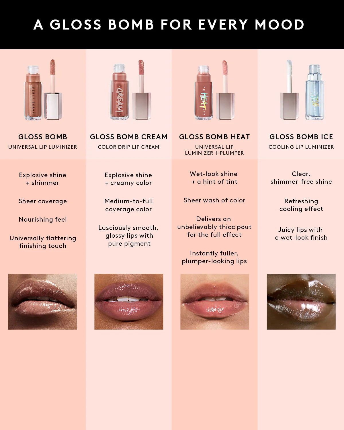 Variant: Fenty Glow | Fenty Beauty - Gloss Bomb Universal Lip Luminizer