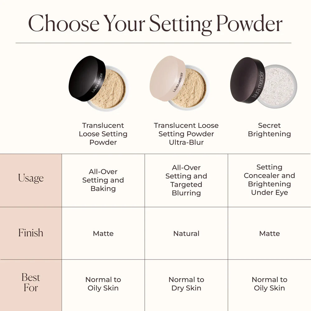 Variant: Translucent Medium Deep | Lura Mercier - Translucent Loose Setting Powder 29G