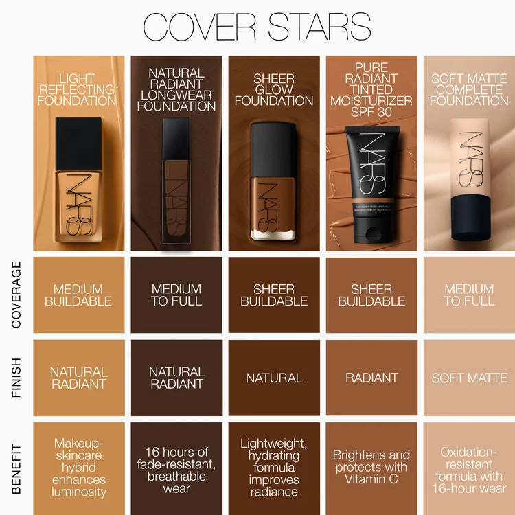 Variant: Salzburg | NARS- Natural Radiant Longwear Foundation
