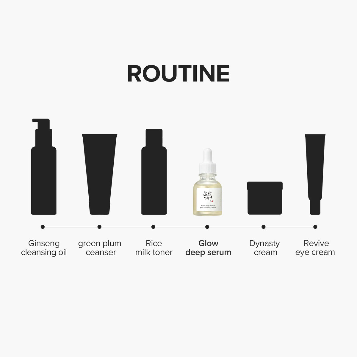 Beauty Of Joseon - Glow Deep Serum Rice + Alpha-Arbutin 30 ml